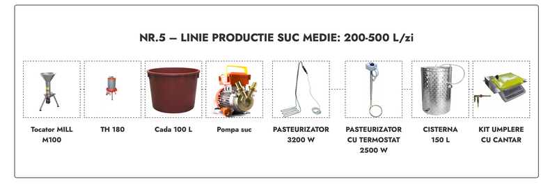 Linie productie suc medie Nr.5 - 200-500 L/zi