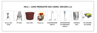 Linie productie suc medie Nr.6 - 200-500 L/zi