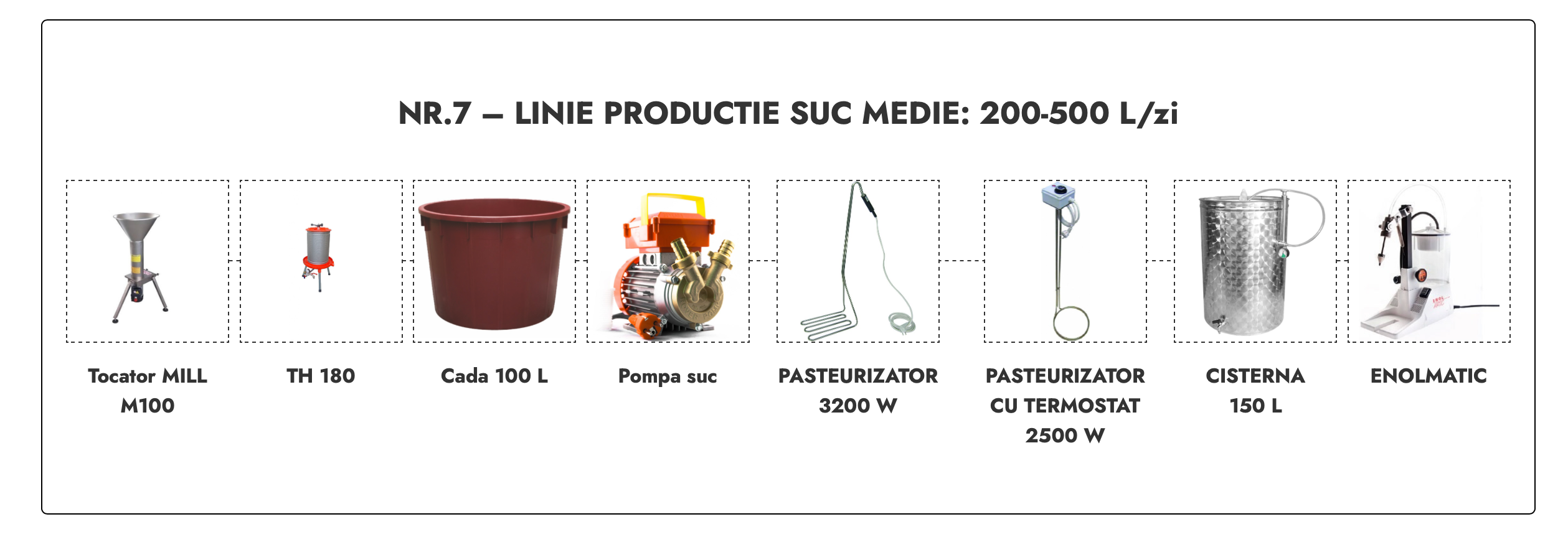 Linie productie suc medie Nr.7 - 200-500 L/zi