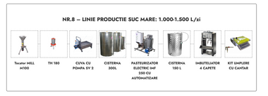 Linie productie suc mare Nr.8 - 1.000-1.500 L/zi