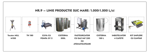 Linie productie suc mare Nr.9 - 1.000-1.500 L/zi