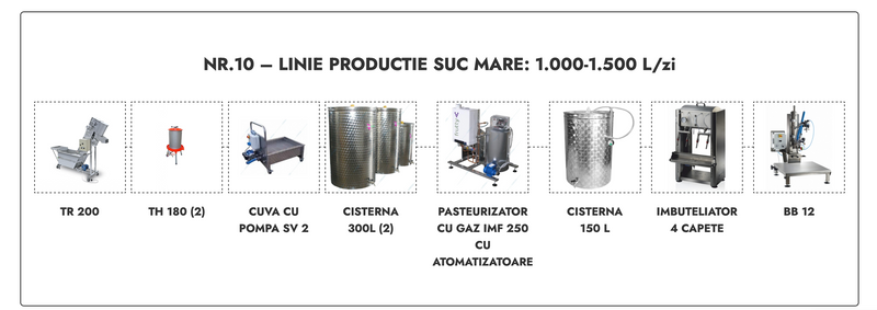 Linie productie suc mare Nr.10 - 1.000-1.500 L/zi