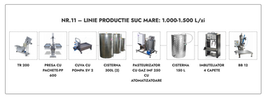 Linie productie suc mare Nr.11 - 1.000-1.500 L/zi