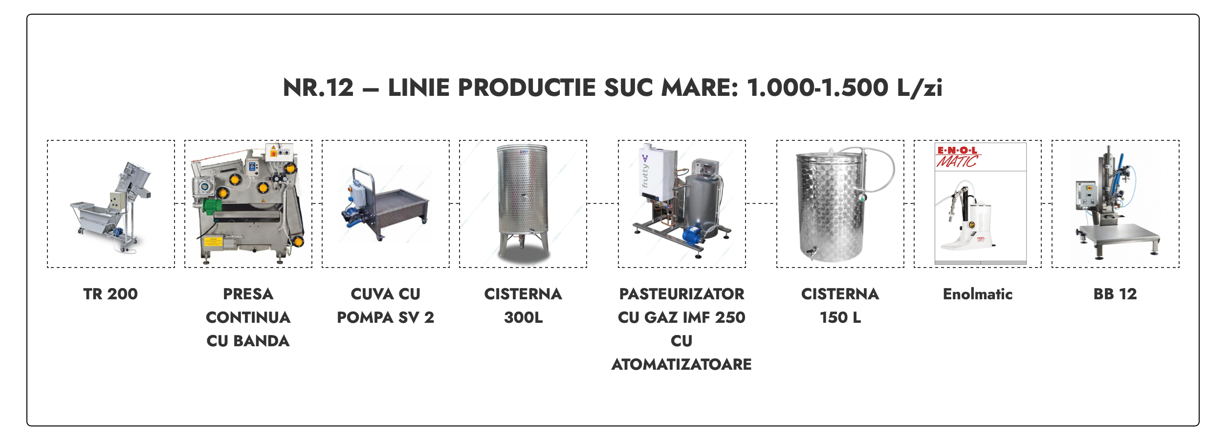 Linie productie suc mare Nr.12 - 1.000-1.500 L/zi