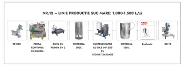 Linie productie suc mare Nr.12 - 1.000-1.500 L/zi