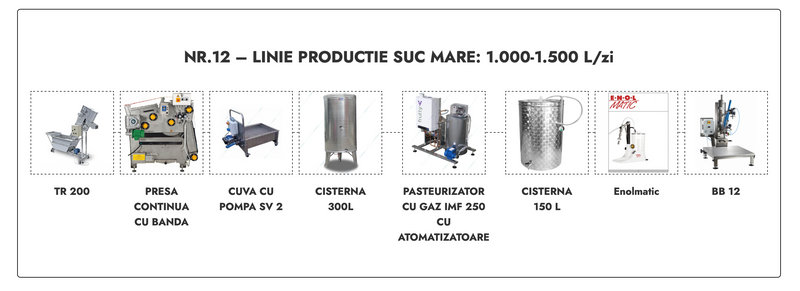 Linie productie suc mare Nr.12 - 1.000-1.500 L/zi