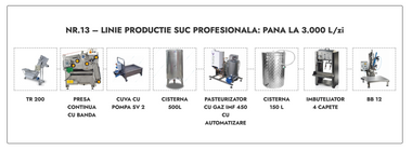 Linie productie suc profesionala Nr.13 - pana la 3.000 L/zi
