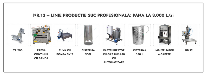 Linie productie suc profesionala Nr.13 - pana la 3.000 L/zi