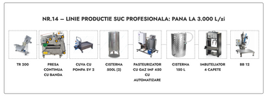 Linie productie suc profesionala Nr.14 - pana la 3.000 L/zi