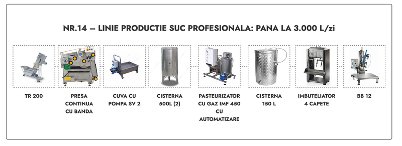 Linie productie suc profesionala Nr.14 - pana la 3.000 L/zi