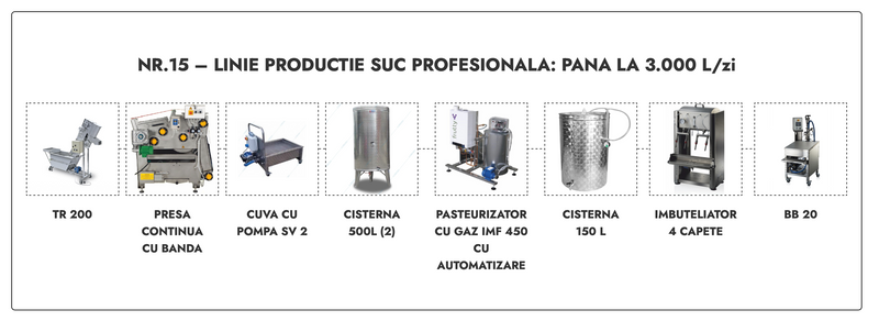 Linie productie suc profesionala Nr.15 - pana la 3.000 L/zi