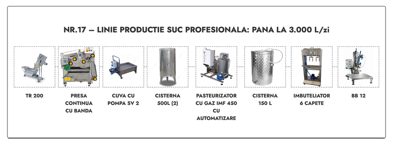 Linie productie suc profesionala Nr.17 - pana la 3.000 L/zi