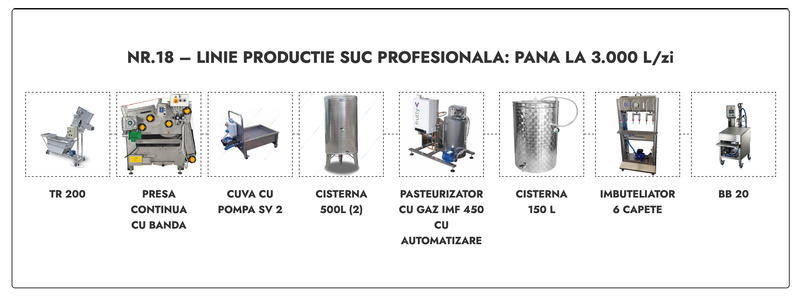 Linie productie suc profesionala Nr.18 - pana la 3.000 L/zi
