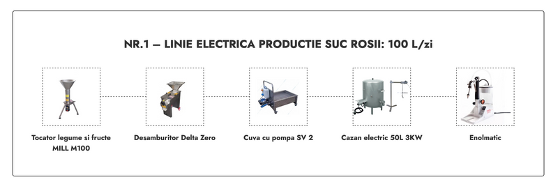 Linie Suc Rosii nr. 1 electrica 100L/zi