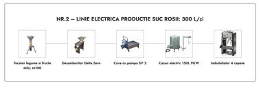 Linie Suc Rosii nr. 2 electrica 300L/zi