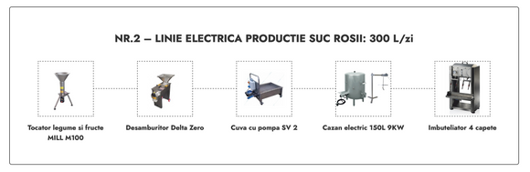 Linie Suc Rosii nr. 2 electrica 300L/zi