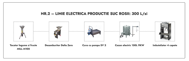 Linie Suc Rosii nr. 2 electrica 300L/zi