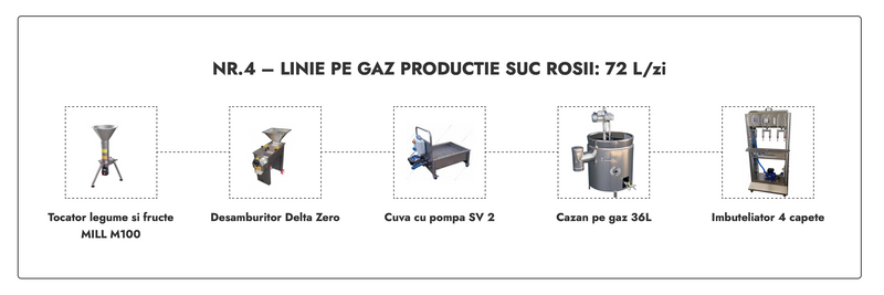 Linie Suc Rosii nr. 4 pe gaz 72L/zi