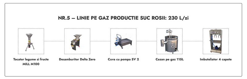 Linie Suc Rosii nr. 5 pe gaz 230L/zi
