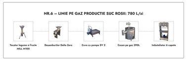 Linie Suc Rosii nr. 6 pe gaz 780L/zi