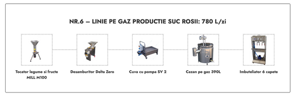 Linie Suc Rosii nr. 6 pe gaz 780L/zi