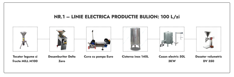 Linie Bulion nr. 1 electrica 100L/zi