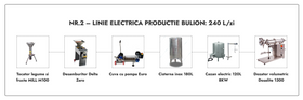 Linie Bulion nr. 2 electrica 240L/zi