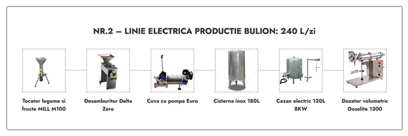 Linie Bulion nr. 2 electrica 240L/zi