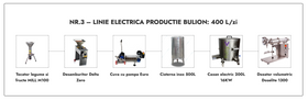Linie Bulion nr. 3 electrica 400L/zi