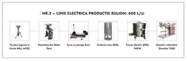 Linie Bulion nr. 3 electrica 400L/zi