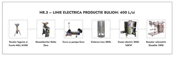 Linie Bulion nr. 3 electrica 400L/zi