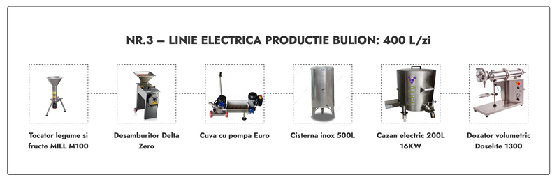 Linie Bulion nr. 3 electrica 400L/zi