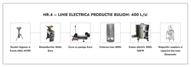 Linie Bulion nr. 4 electrica 400L /zi