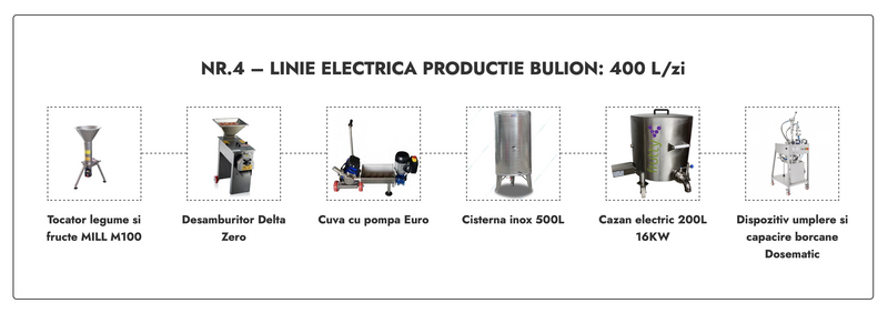 Linie Bulion nr. 4 electrica 400L /zi