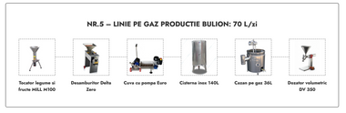 Linie Bulion nr. 5 pe gaz 70L/zi