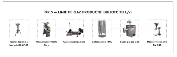 Linie Bulion nr. 5 pe gaz 70L/zi