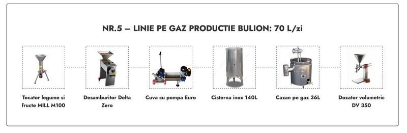 Linie Bulion nr. 5 pe gaz 70L/zi