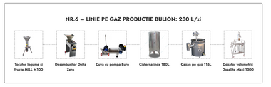 Linie Bulion nr. 6 pe gaz 230L / zi