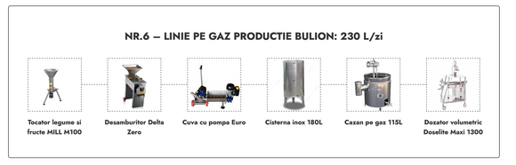 Linie Bulion nr. 6 pe gaz 230L / zi