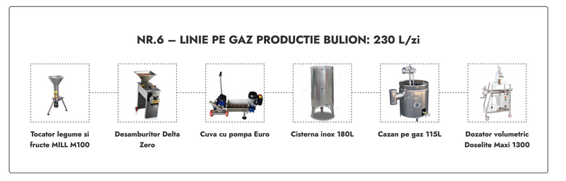 Linie Bulion nr. 6 pe gaz 230L / zi