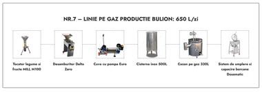 Linie Bulion nr. 7 pe gaz 650L / zi