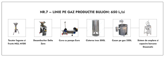 Linie Bulion nr. 7 pe gaz 650L / zi