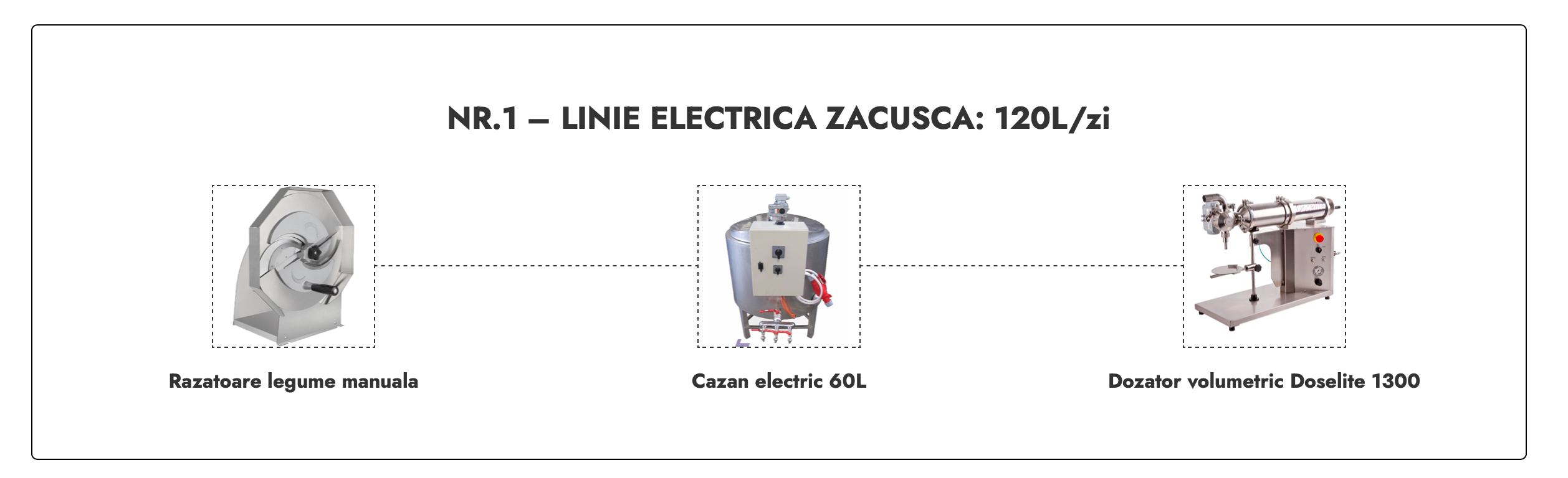 Linie Zacusca nr. 1 electrica 120L/zi