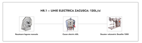 Linie Zacusca nr. 1 electrica 120L/zi