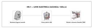Zacusca line 100l/day