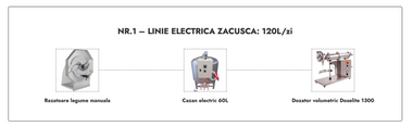 Linie Zacusca nr. 1 electrica 120L/zi