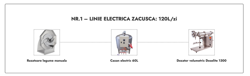 Linie Zacusca nr. 1 electrica 120L/zi