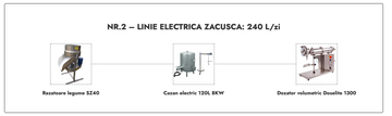 Zacusca line 230l/day