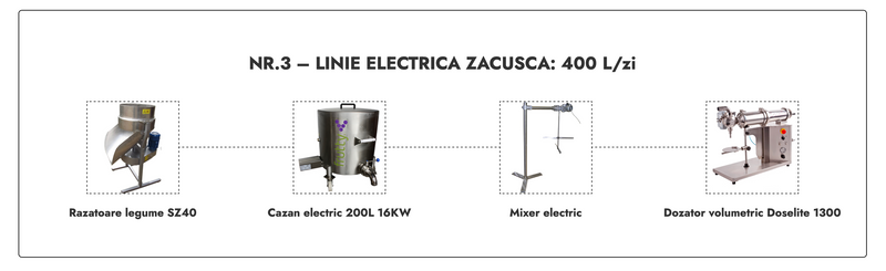 Linie Zacusca nr. 3 electrica 400 L/zi