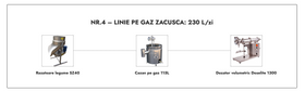 Linie Zacusca nr.4 pe gaz 230L/zi